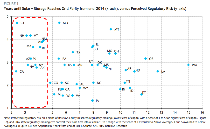 grid parity prediction