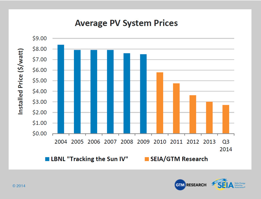 the-true-cost-of-solar-panels-remains-difficult-to-find-online-solar