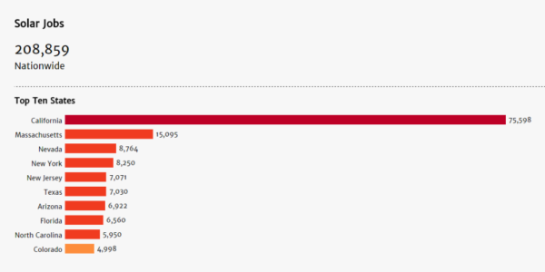 solar power industry jobs