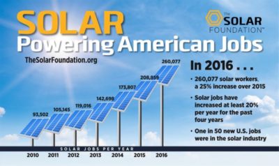 solar pv installations