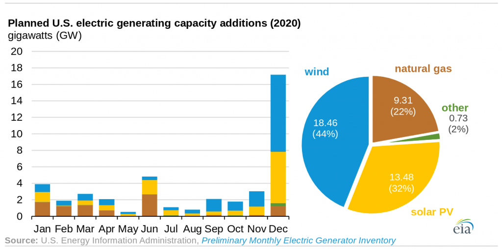 Category: Blog - Solar Power Now